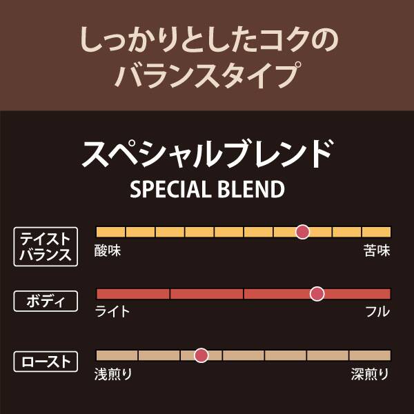 画像出典：すべて「カルディコーヒーファーム公式」