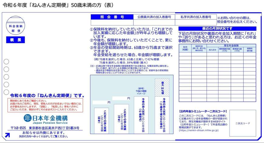 出所：日本年金機構「大切なお知らせ、「ねんきん定期便」をお届けしています」
