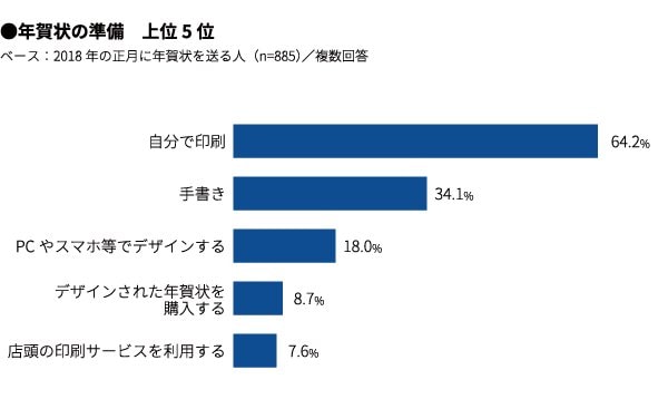 マクロミルプレスリリースより