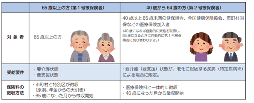 出所：厚生労働省「介護保険制度について」