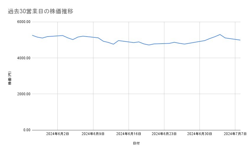 出所：各種資料をもとに筆者作成