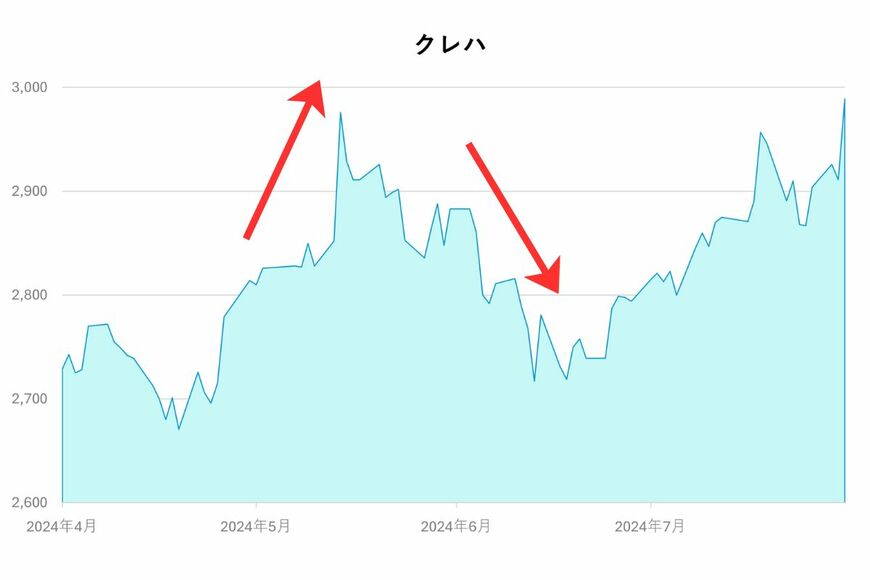 出所：各種データをもとにイズミダイズム作成