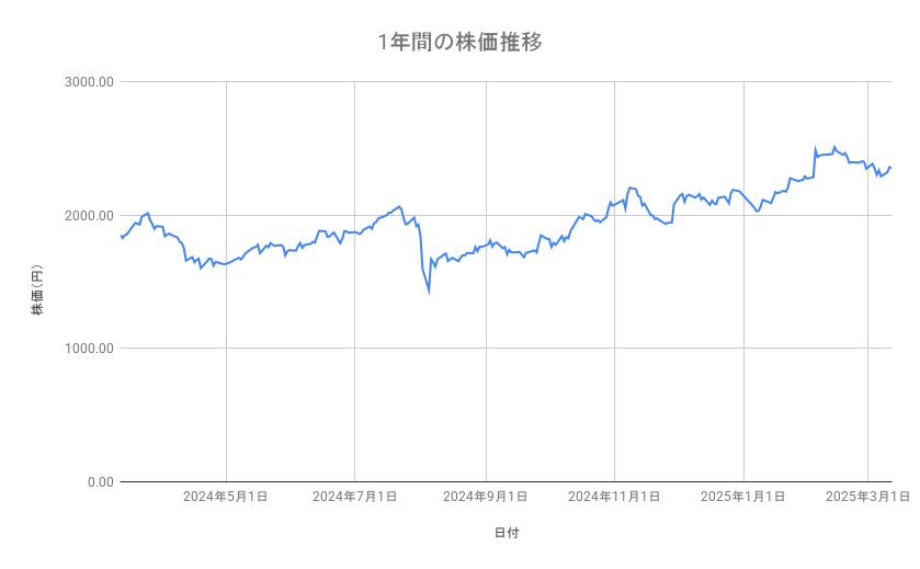 出所：各種資料をもとに筆者作成