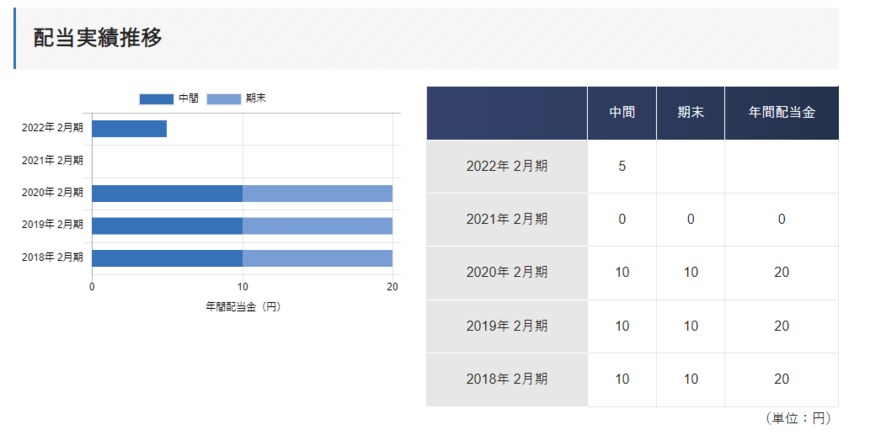出所：株式会社吉野家ホールディングス　公式サイト