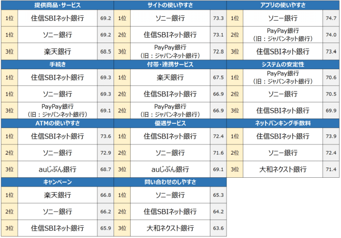 【出典】oriconME(オリコン エムイー)