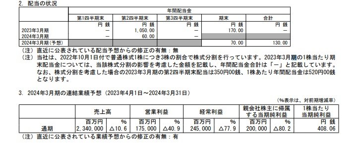 出所：日本郵船　2024年3月期 第3四半期決算短信〔日本基準〕（連結）