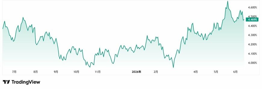 TradingView