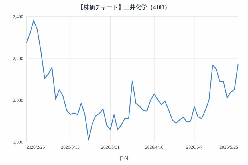 出所：各種資料をもとにLIMO編集部作成