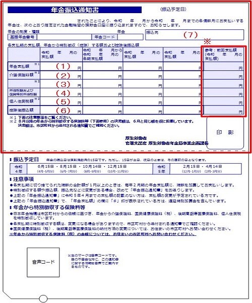 出所：日本年金機構「年金振込通知書（2：年金振込額に変更があった場合）」