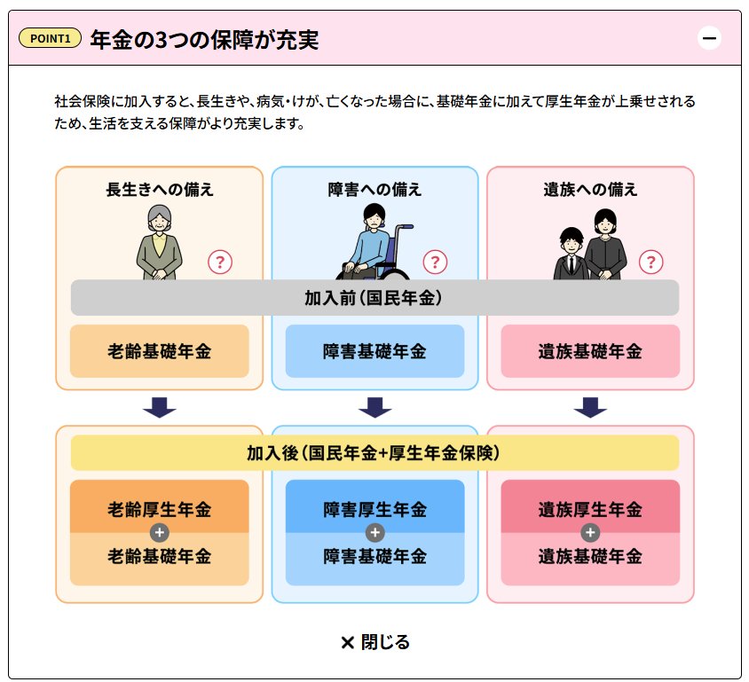 社会保険 年金の保障が充実する