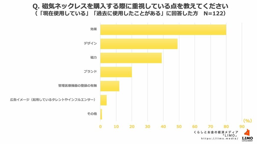 出所：株式会社モニクルリサーチ