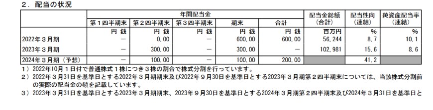 出所：川崎汽船株式会社「2023年３月期 決算短信〔日本基準〕（連結）」