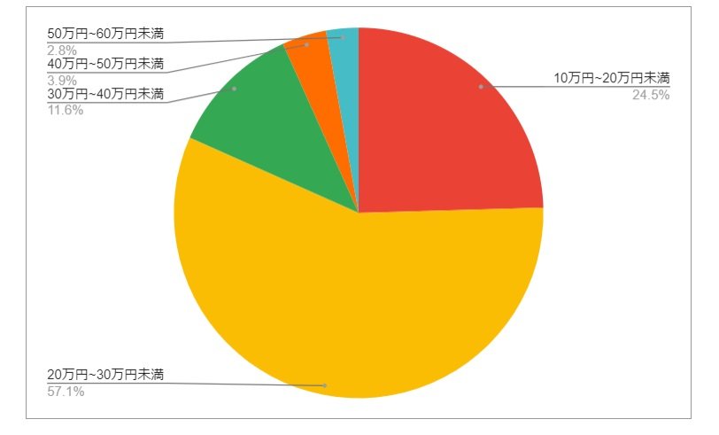 出所：各種資料をもとにLIMO編集部作成