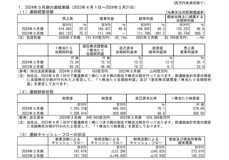 出所：オリエンタルランド 2024年3月期 決算短信〔日本基準〕（連結）