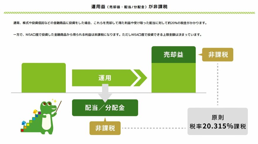 出所：金融庁「NISAを知る」