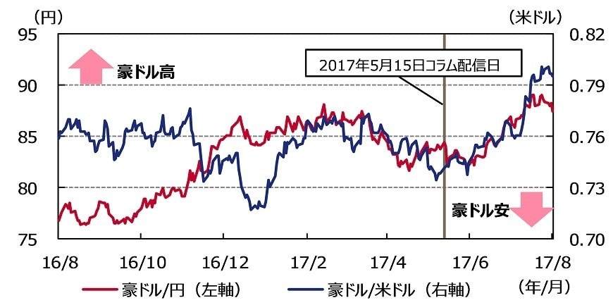出所：ブルームバーグのデータを基にアセットマネジメントOneが作成。