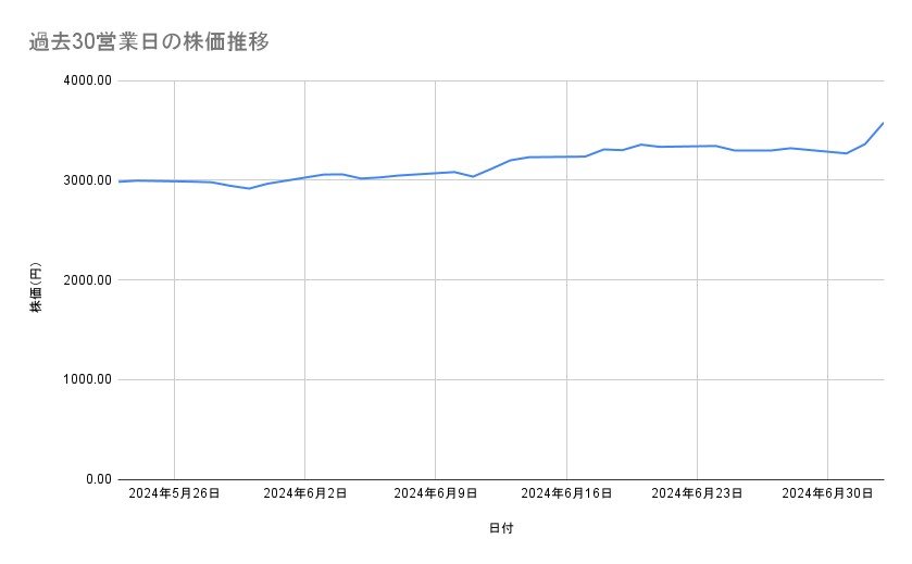 出所：各種資料をもとに筆者作成
