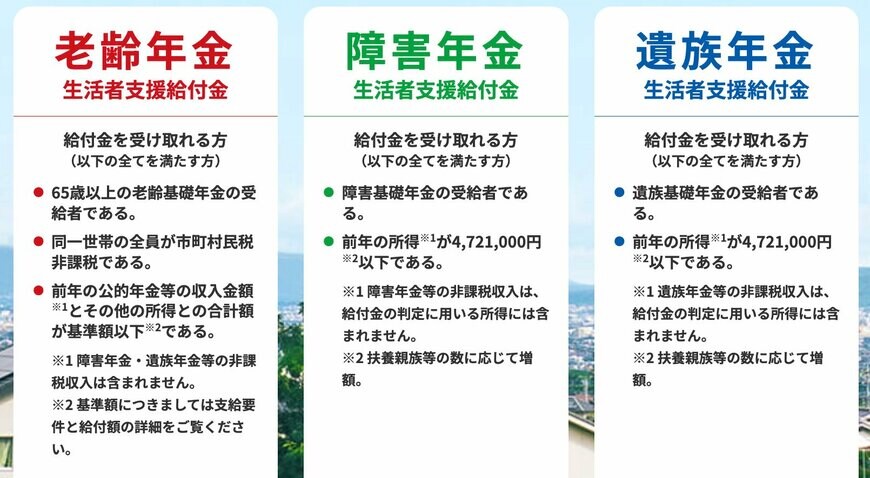 出所：厚生労働省「年金生活者支援給付金制度について」