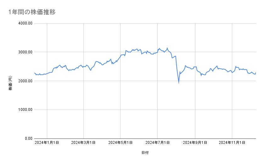 出所：各種資料をもとに筆者作成