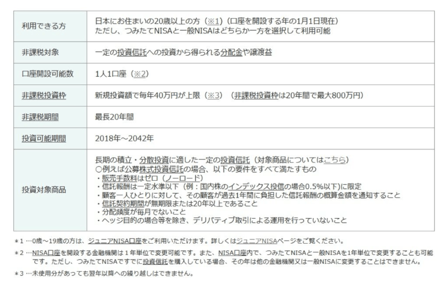 出所：金融庁「つみたてNISA」