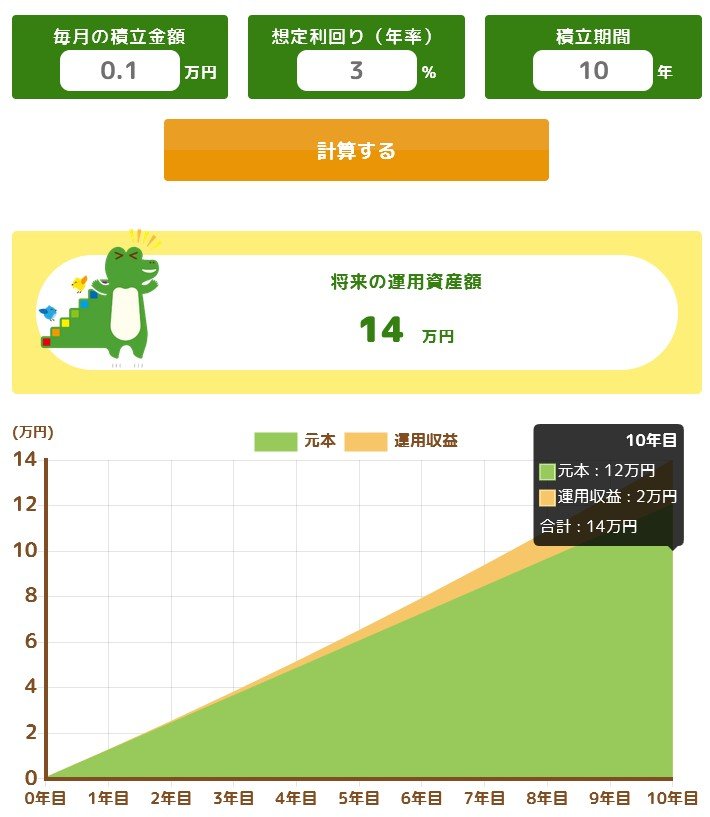 ケース①:毎月1000円(お小遣いで投資体験)