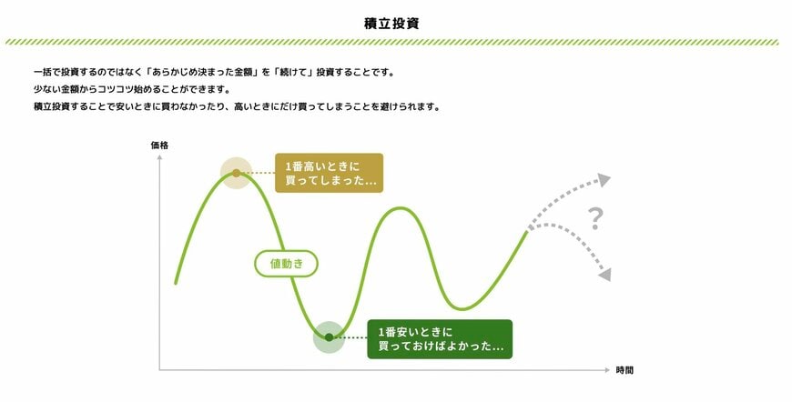 積立投資のポイント