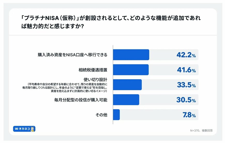 「プラチナNISA」に求められる新機能