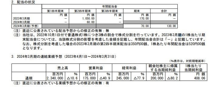 日本郵船の配当状況、連結業績予想の表