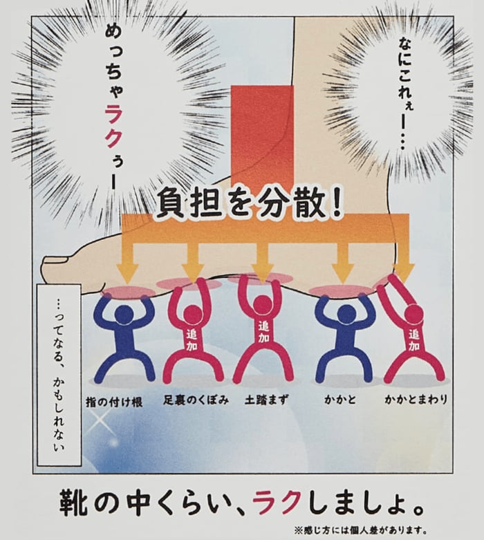 軸がブレないから、一歩一歩がスムーズになります