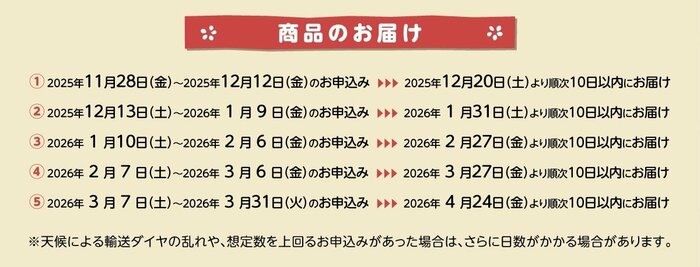 申込み期間によって商品が届くタイミングが大きく異なります
