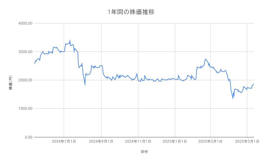 出所：各種資料をもとに筆者作成