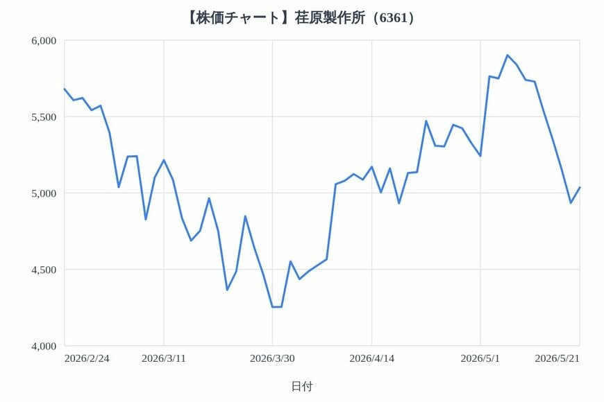 出所：各種資料をもとにLIMO編集部作成