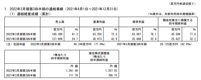 出所：ディスコ「2022年3月期 第3四半期決算短信」