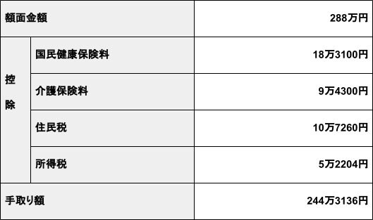 出所：シミュレーション結果をもとに筆者作成