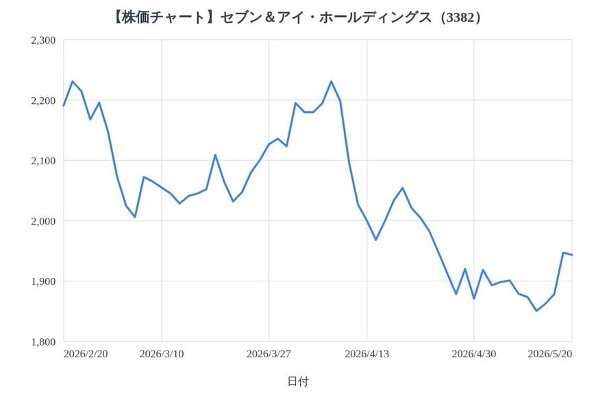 出所：各種資料をもとにLIMO編集部作成