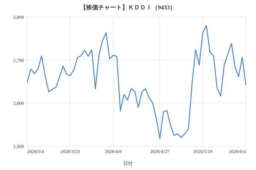 出所：各種資料をもとにLIMO編集部作成