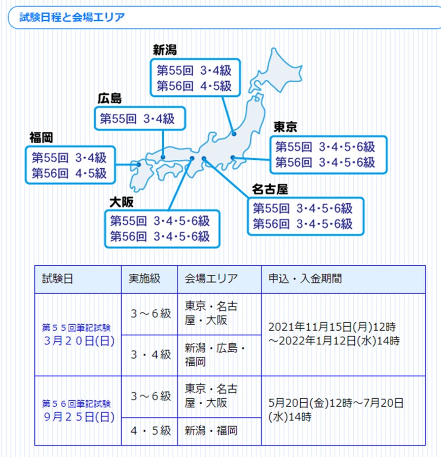 出所：手話技能検定