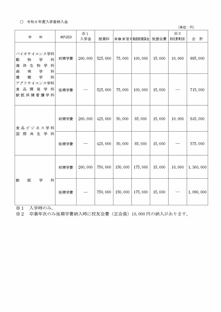 出所：日本大学生産資源科学部獣医学科 学費等について