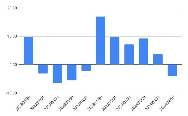 出所:各種資料をもとにLIMO編集部作成
