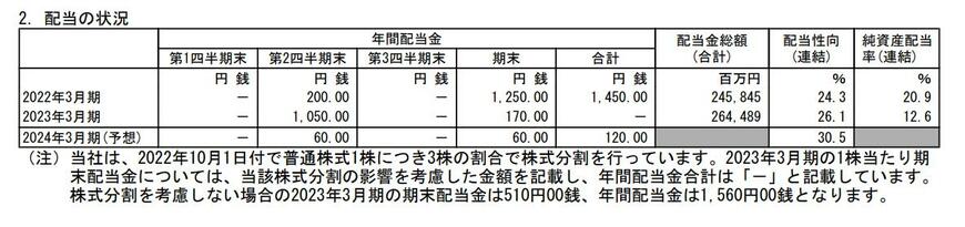 出所：日本郵船株式会社 2023年3月期 決算短信[日本基準]（連結）