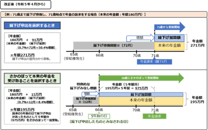 出所：日本年金機構「令和5年4月から老齢年金の繰下げ制度の一部改正が施行されました」