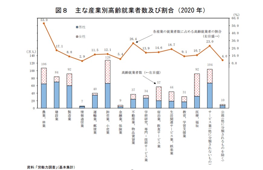 出典：総務省「統計トピックス No.129 統計からみた我が国の高齢者 」