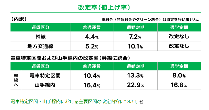 出所：東日本旅客鉄道株式会社