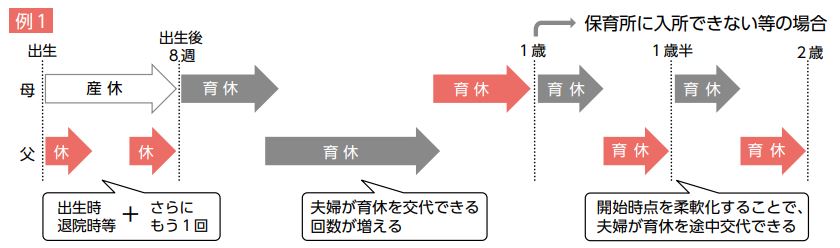 出所：厚生労働省「育児・介護休業法 改正ポイントのご案内」