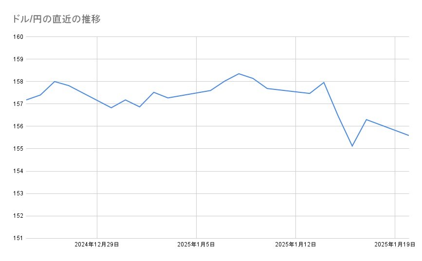 各種資料よりLIMO編集部作成
