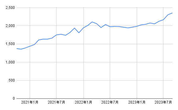 出所：各種資料をもとに筆者作成