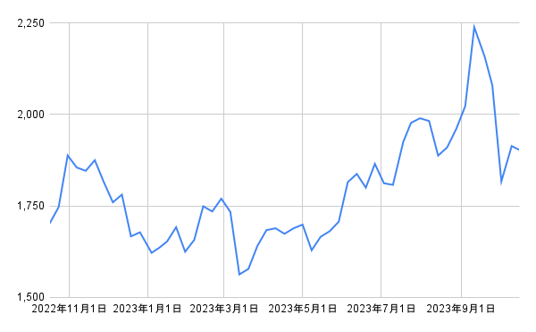 出所：各種資料をもとに筆者作成