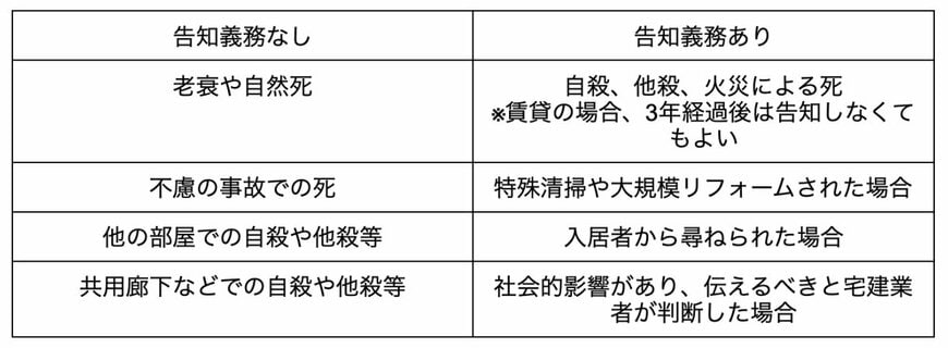 出所：筆者作成