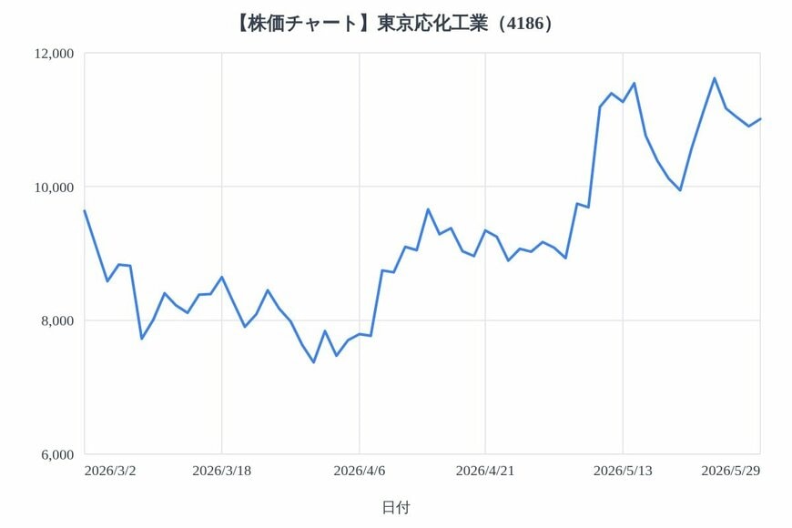 出所：各種資料をもとにLIMO編集部作成