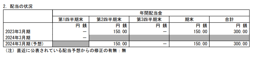 出所：各種資料をもとにLIMO編集部作成